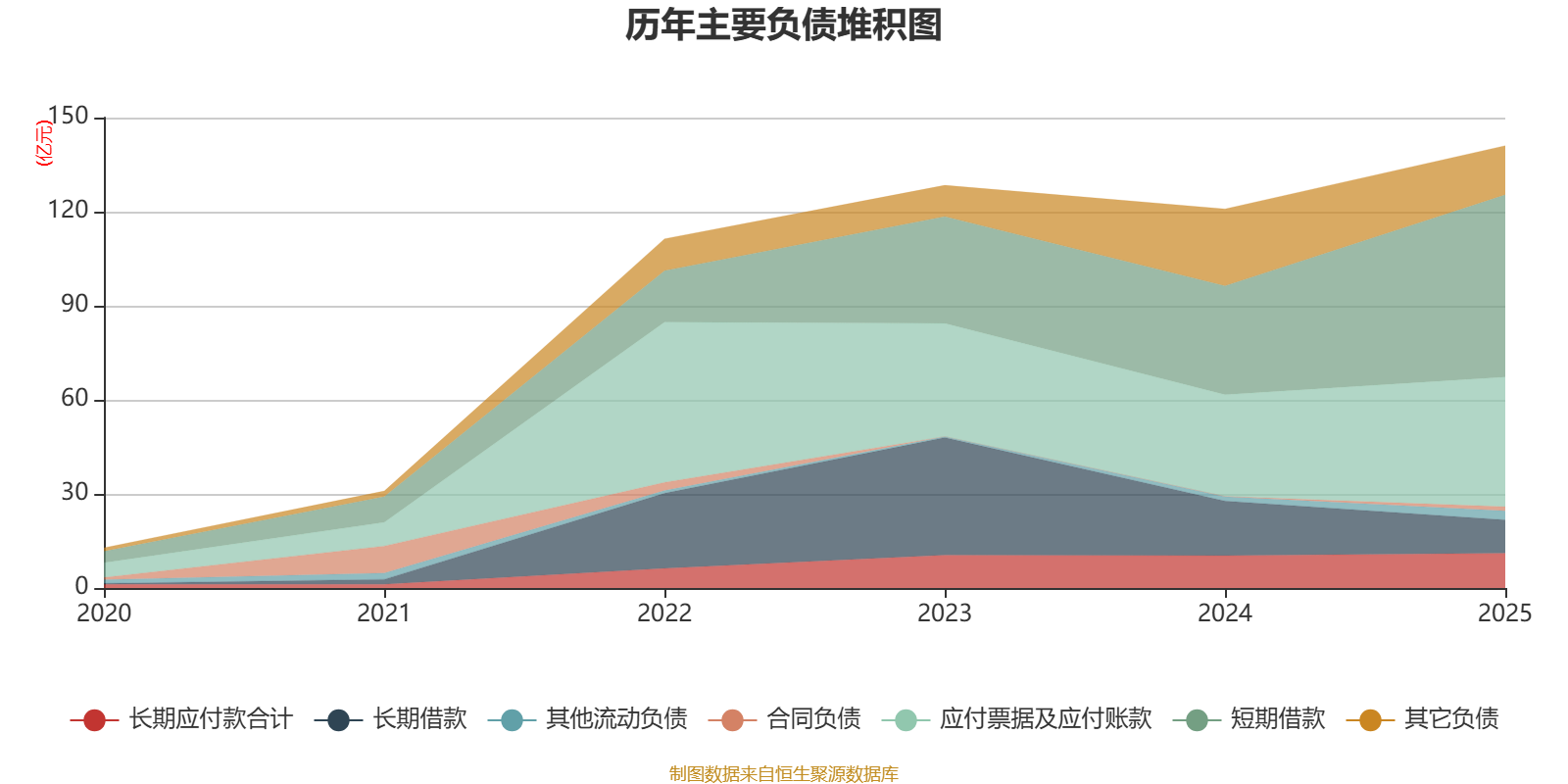 东方新能：2025年净利润亏损7587.24万元 同比减亏