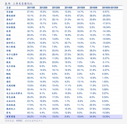 规模增逾4200亿元 二级债基一季度大肆“吸金”