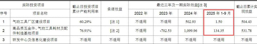 信科移动:拟定增募资不超70亿元 用于空天地一体化移动通信产业化项目等
