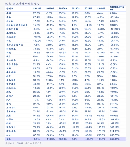 【西街观察】全球避险看中国债市