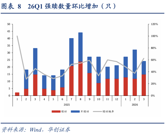 中证转债指数收跌0.36%,110只可转债收涨