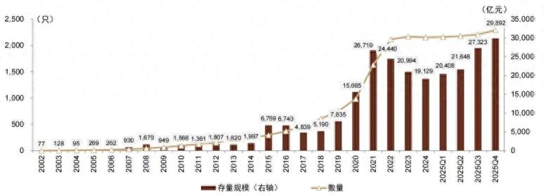 中信建投：二级债基份额再创历史新高，转债供需矛盾尖锐