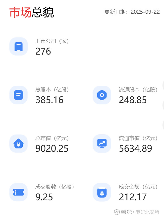 北交所：2025年全年上市公司分红总额达70.88亿元