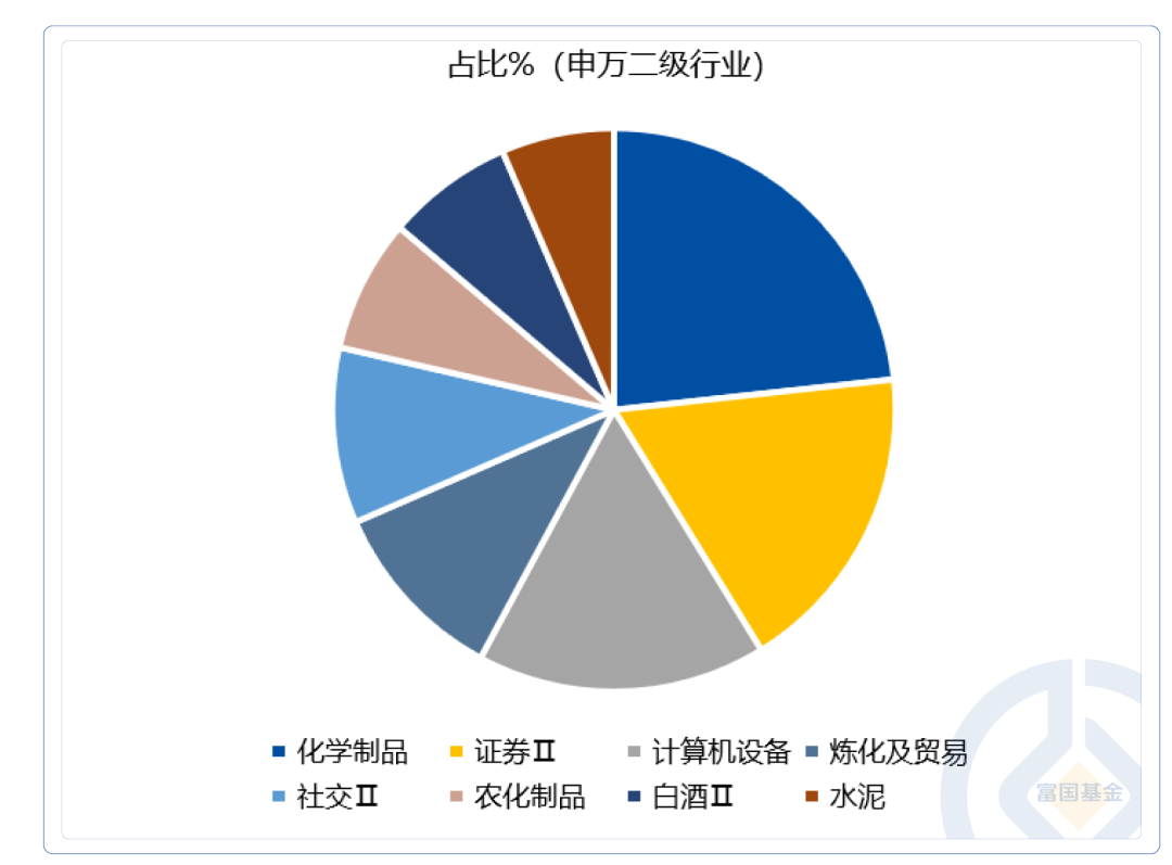 债券型基金一季报陆续披露 含权债基收益领跑