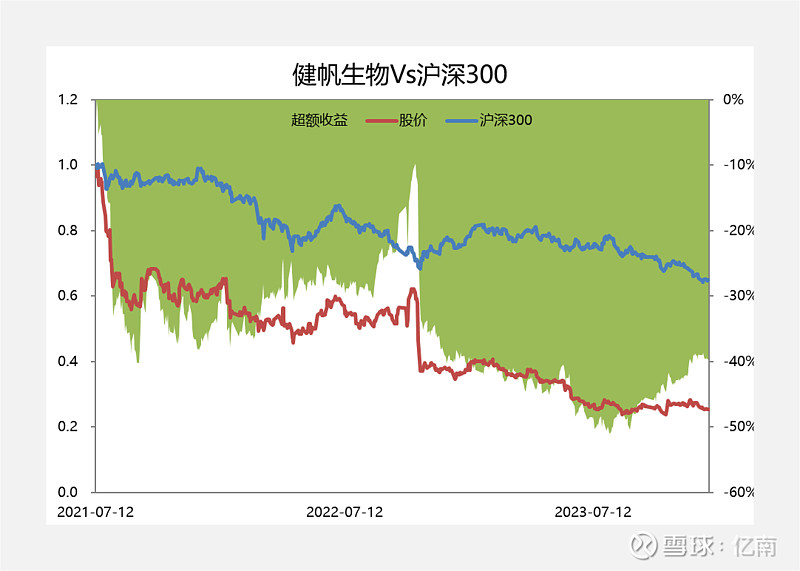 健帆生物:关于不向下修正健帆转债转股价格的公告