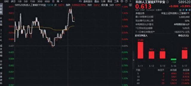 英伟达持续走弱 跌逾4%