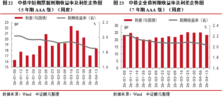 今年以来地方债发行节奏提速 土地储备专项债发行规模同比近乎翻倍