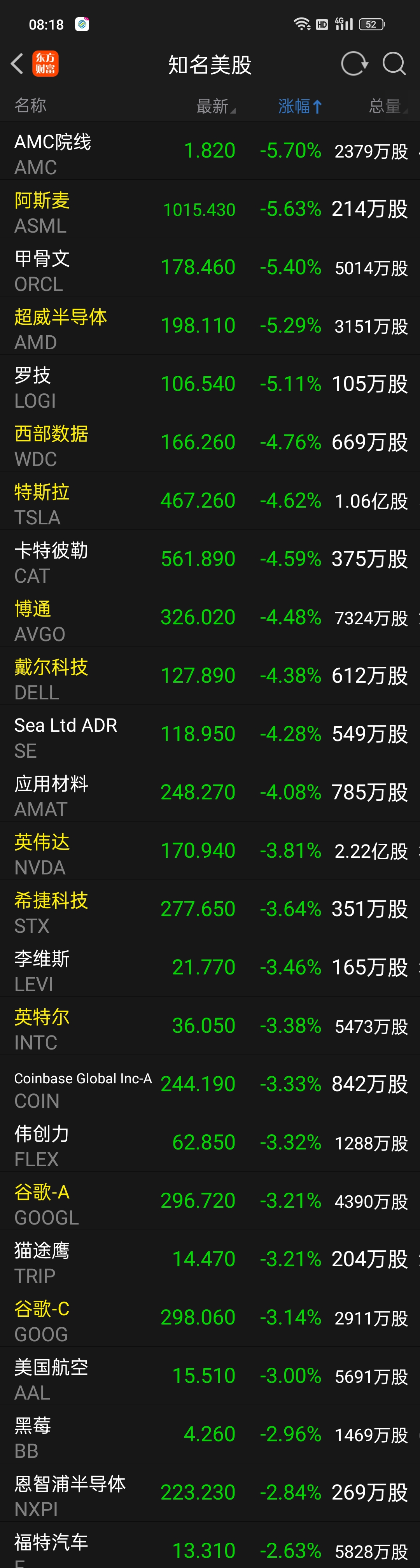 美股三大指数集体高开 科技股多数走高