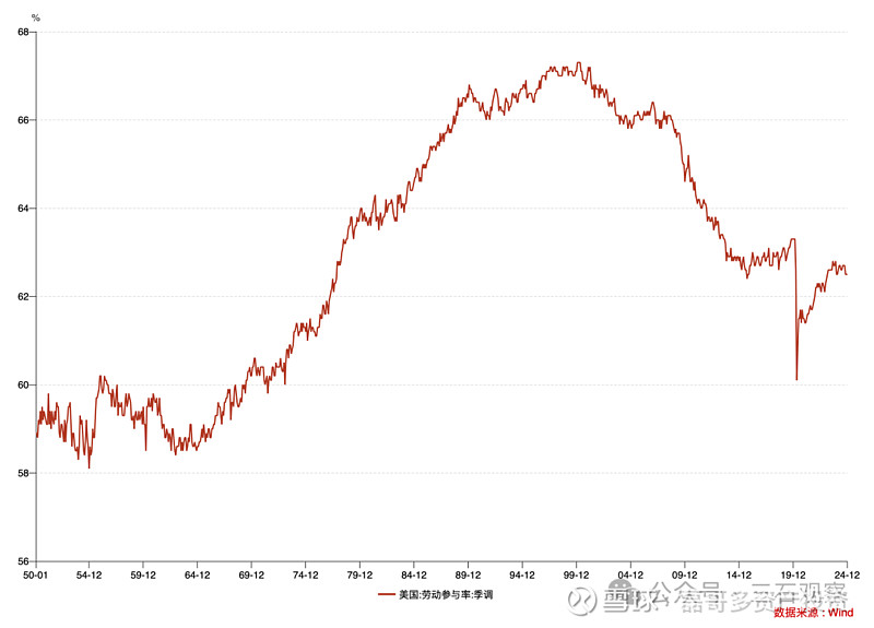 美国30年期国债收益率突破5.01%