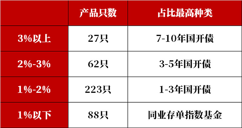 英国10年期国债收益率涨3.4个基点