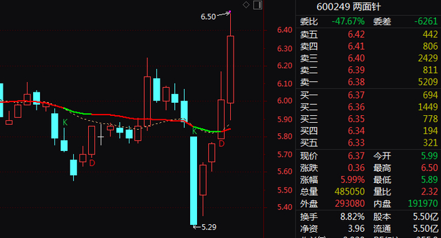 威龙股份：筹划控制权变更事项 5月6日起停牌