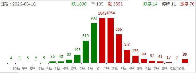 *ST艾艾录得5天3板