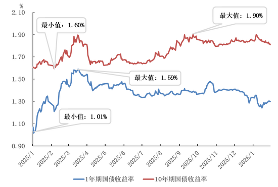 英国10年期国债收益率上涨7个基点至5.04%