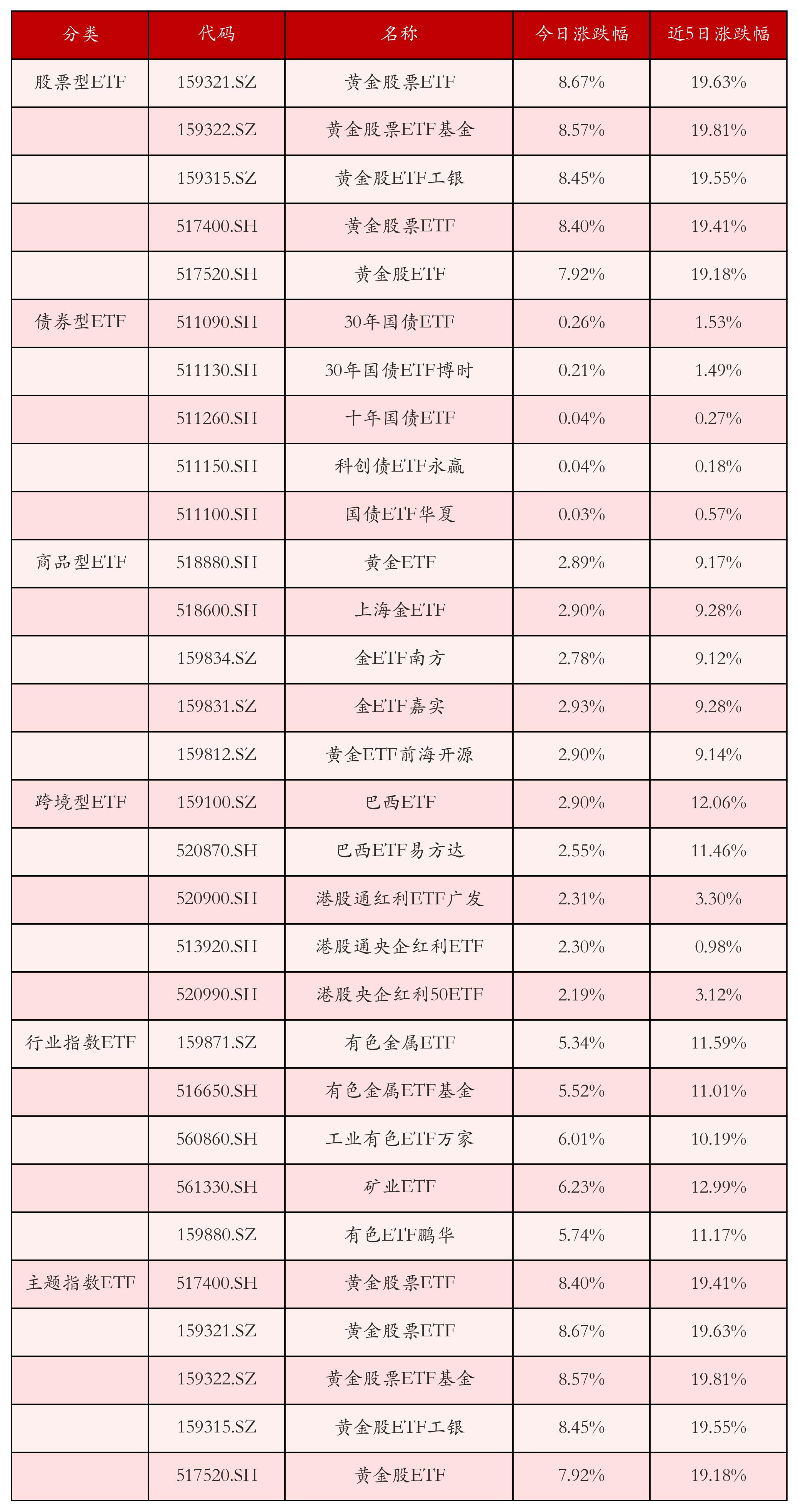 国债期货开盘多数上涨，30年期主力合约涨0.04%