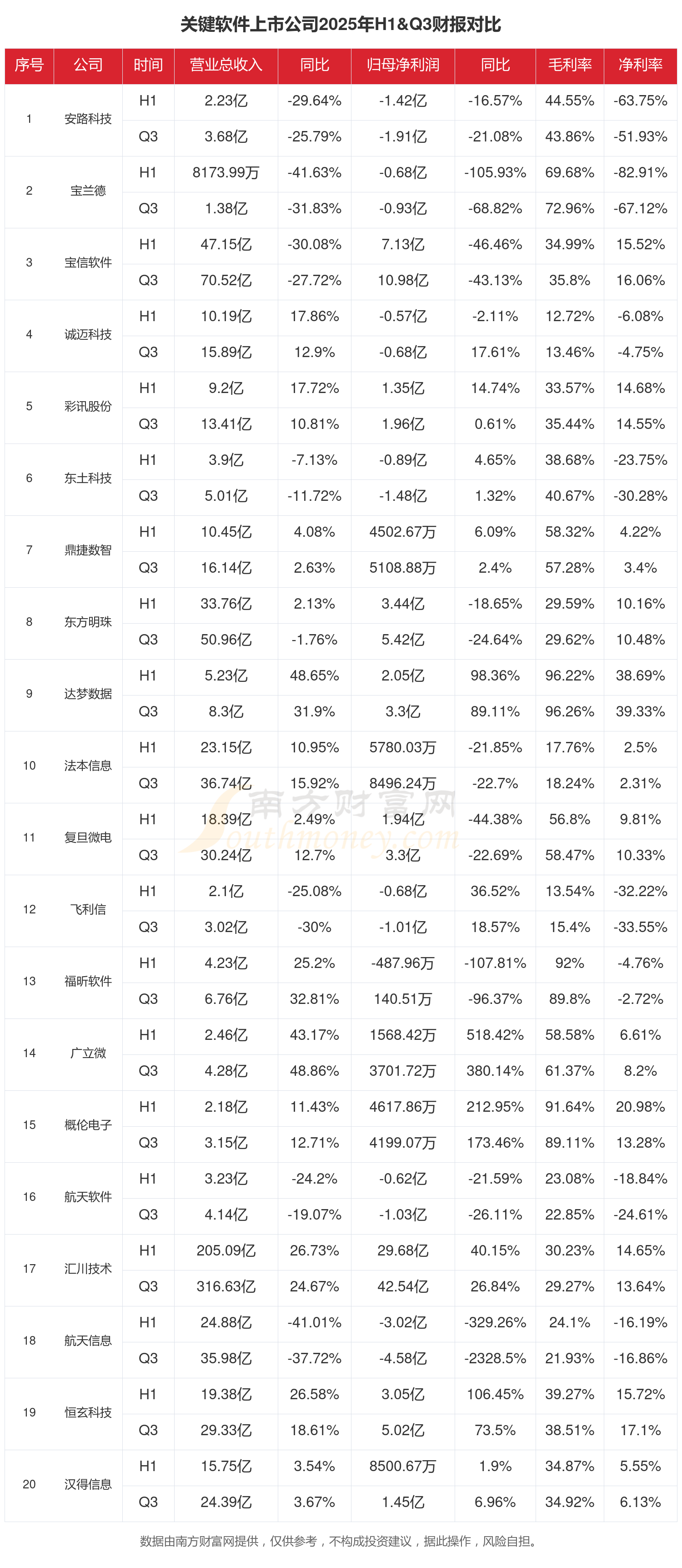 2025年贵州上市公司营收超3400亿元