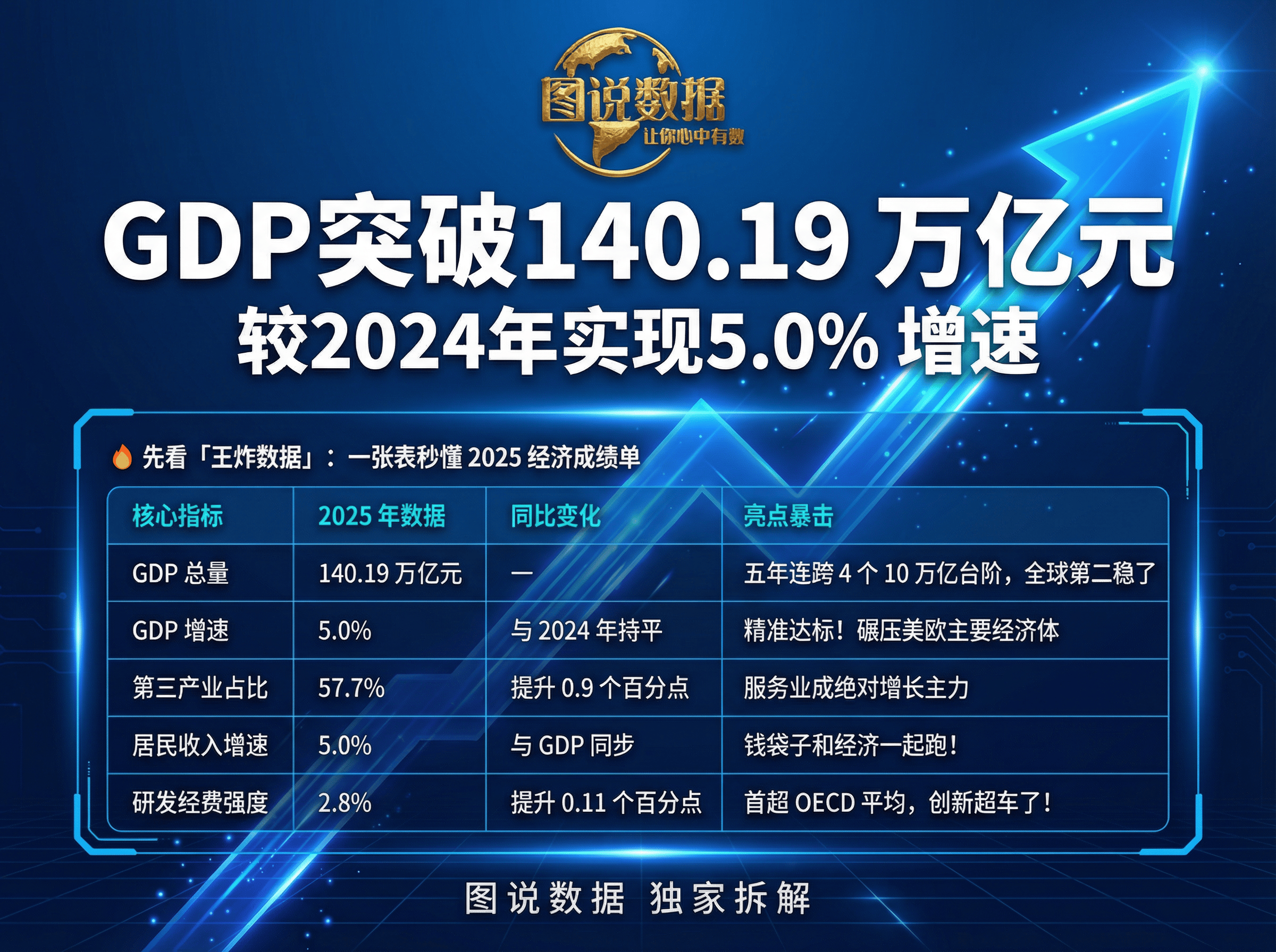 2025年贵州上市公司营收超3400亿元