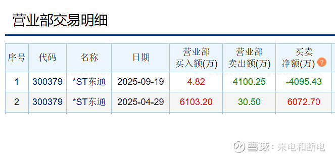 ST南都5月7日龙虎榜数据