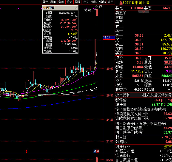 ST南都5月7日龙虎榜数据