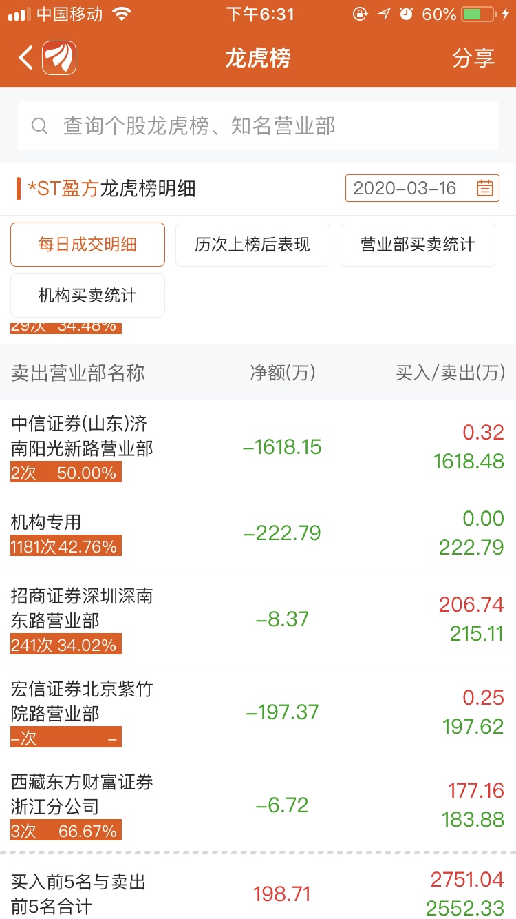 ST信源5月7日龙虎榜数据