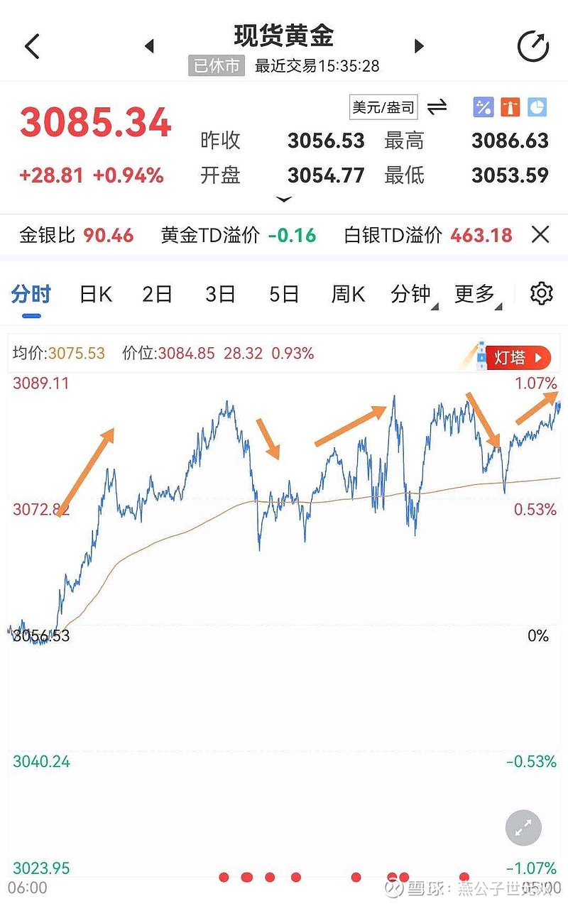 今日479只个股突破五日均线