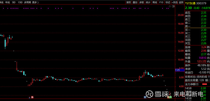 ST信源5月8日龙虎榜数据