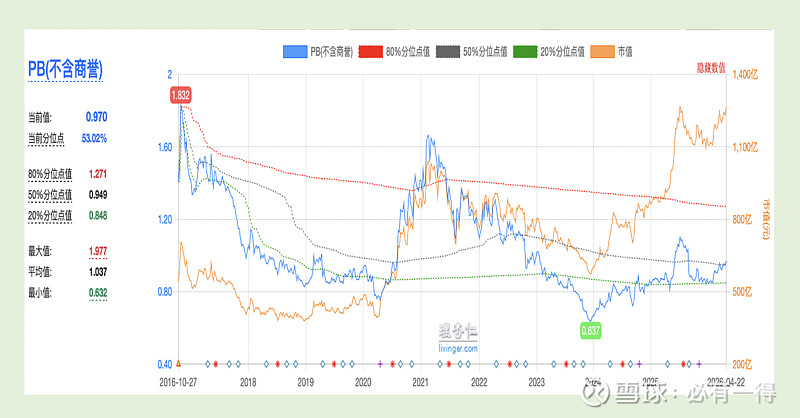 信用债走势分化 后市布局建议综合权衡