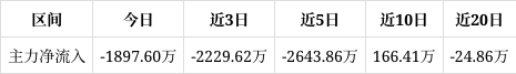 减速器概念涨3.06%，主力资金净流入84股