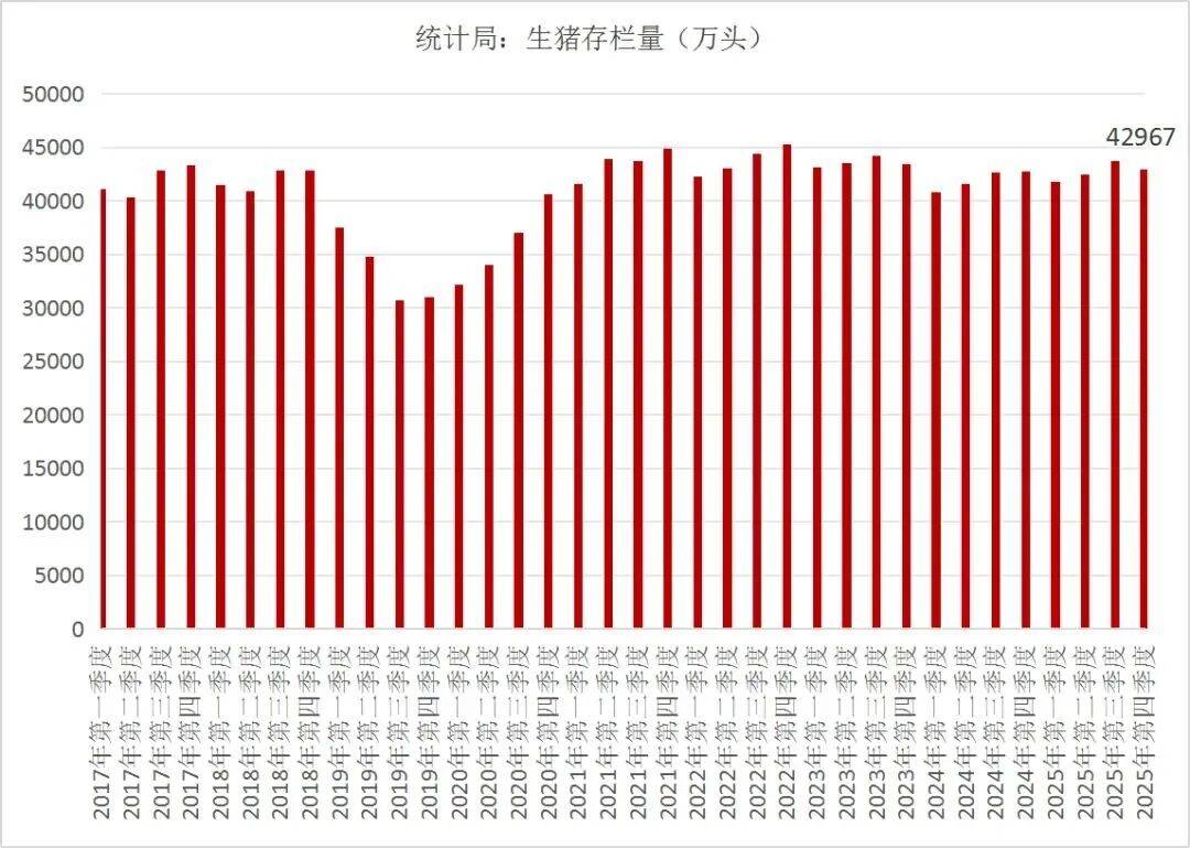 唐人神：4月生猪销售收入4.62亿元 环比下降21.29%