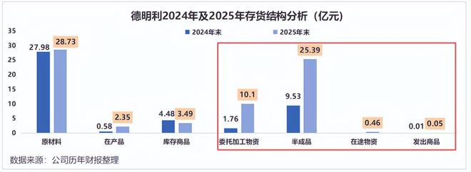 江波龙：mSSD产品预计将于2026年对传统SSD产品实现规模化替代