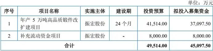 振宏股份5月8日龙虎榜数据