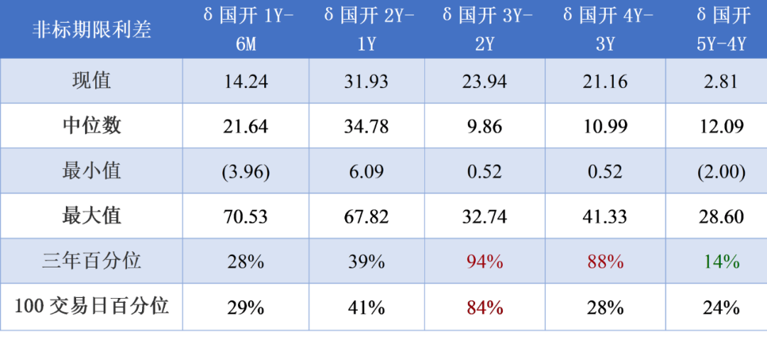 基准10年期日本国债期货早盘上涨0.19点