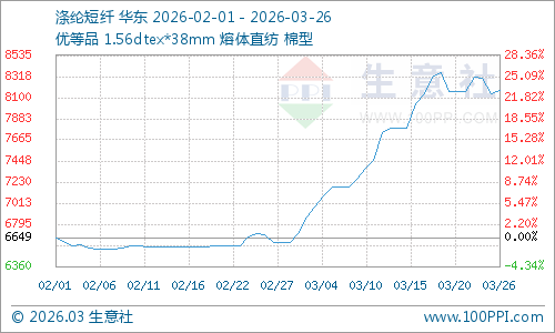 国债期货收盘全线上涨 30年期主力合约涨0.32%