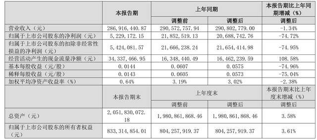 共达电声跌7.67%，5机构现身龙虎榜