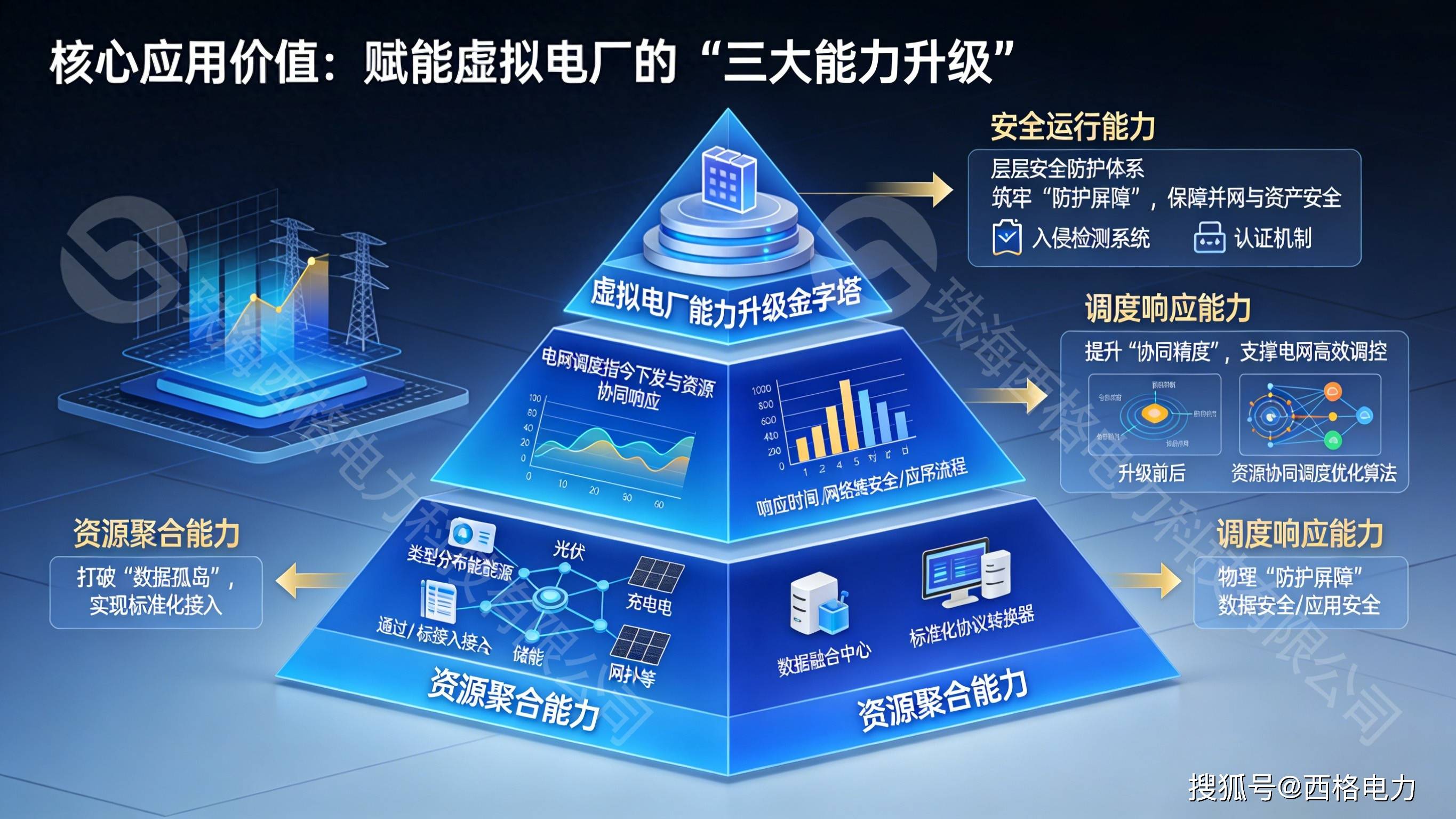以算电协同赋能新型能源体系