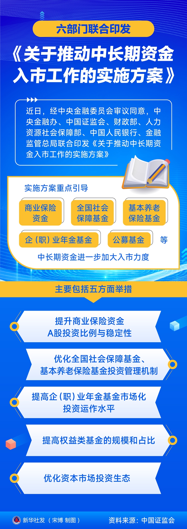 五部门印发《关于深入推进建设项目联合验收“一件事”的实施意见》