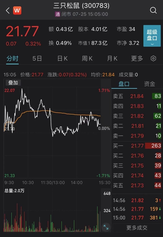 猴痘概念下跌2.63%,6股主力资金净流出超5000万元
