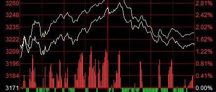 DRG/DIP概念下跌2.42%,13股主力资金净流出超千万元
