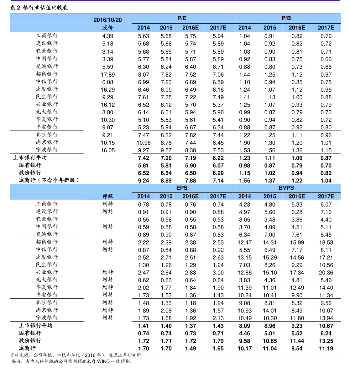 科技股行情催生转债触发提前赎回条款 年内可转债规模“应声缩水”