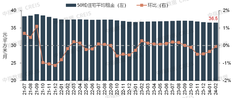 中指研究院：房地产上市公司净资产降幅有所收窄