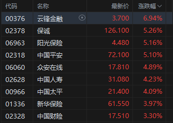 港股内房股，“悄悄地涨”！