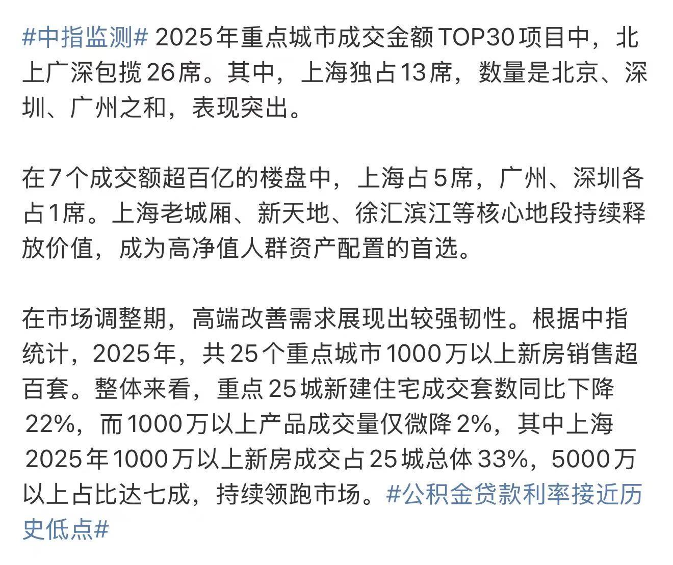 中指研究院：房地产上市公司净资产降幅有所收窄
