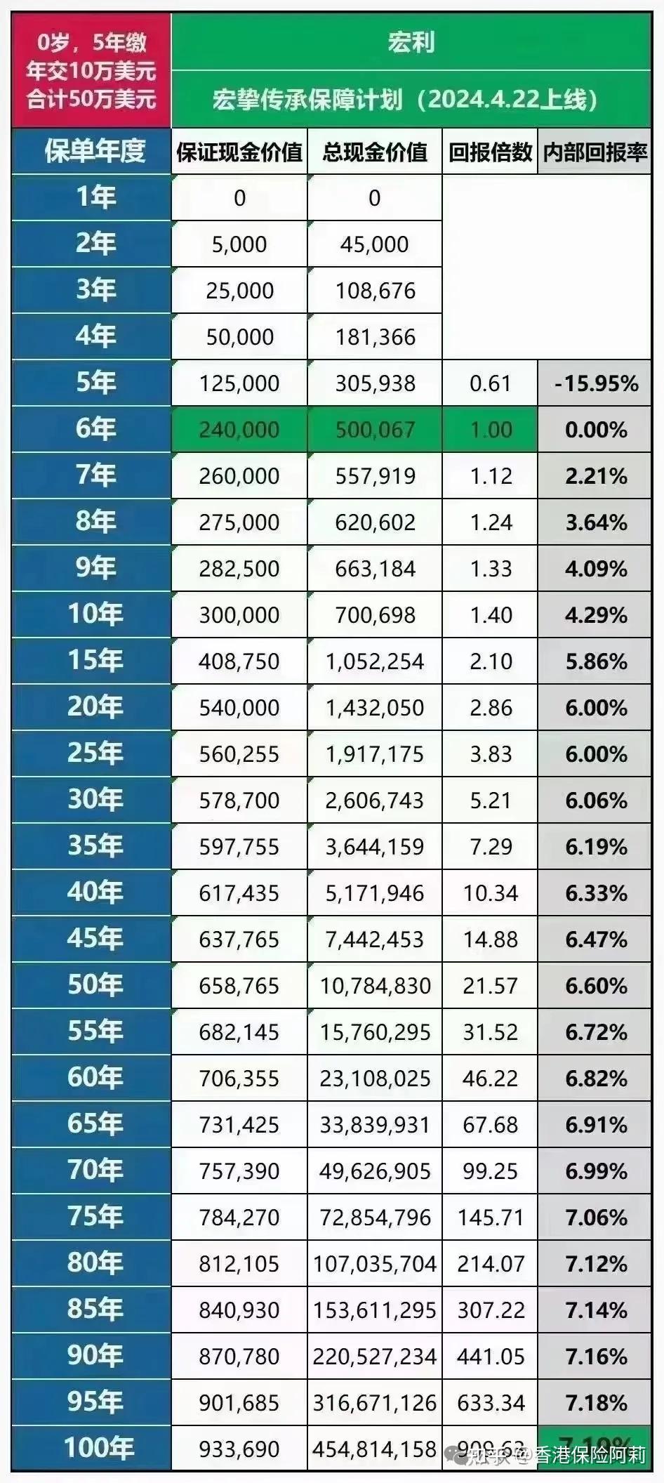 绿城中国：拟发行3亿美元优先票据，年化利率7%