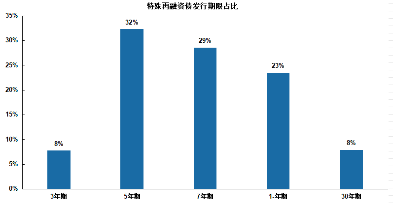首季实质违约主体“零”新增背后：城投债和地产债券风险缓释持续推进