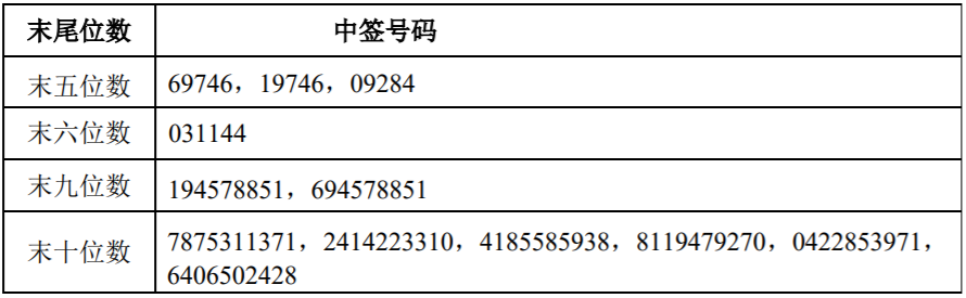 瑞丰高材:关于提前赎回“瑞丰转债”的第五次提示性公告