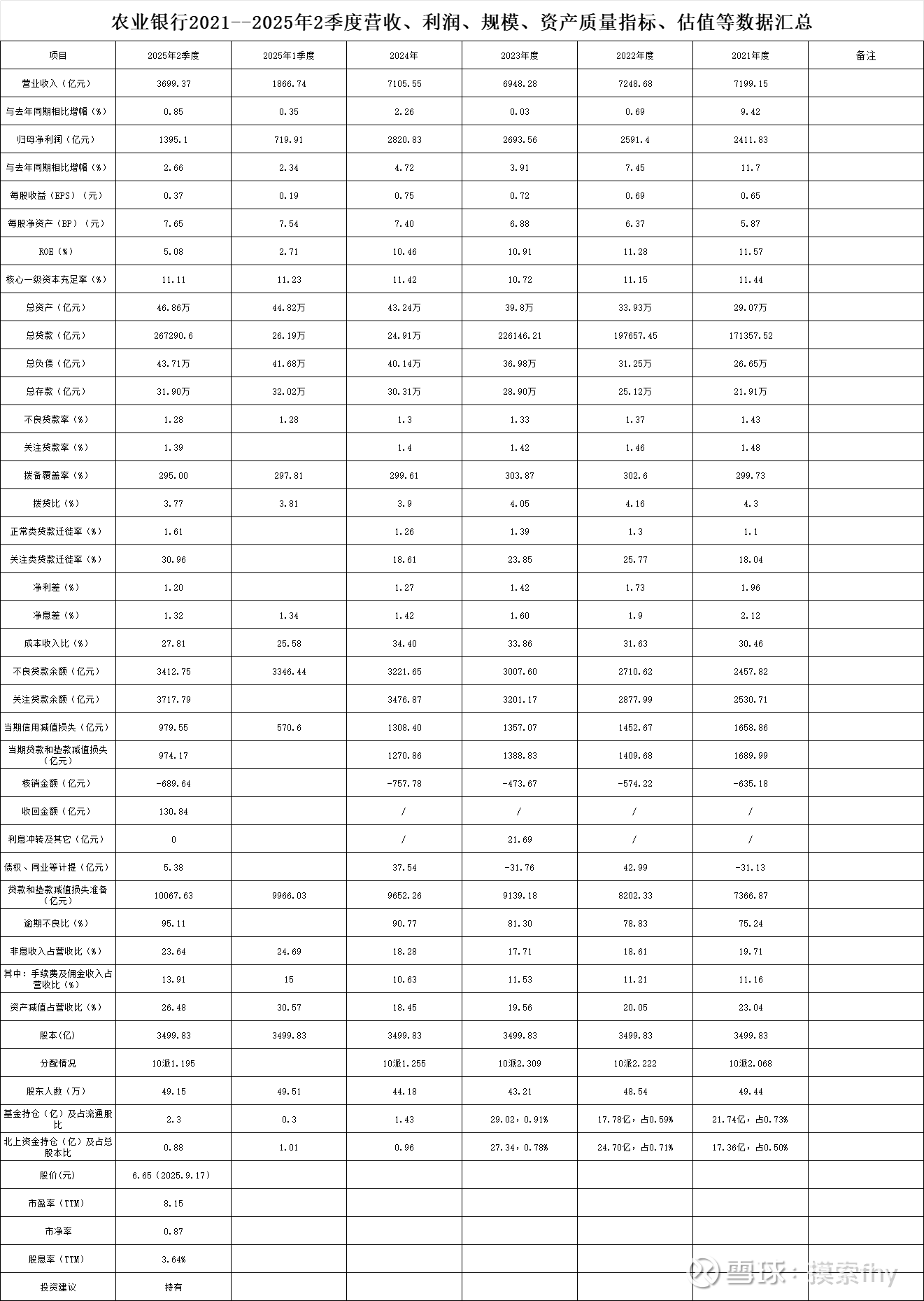 “十四五” 时期深圳资本市场稳中有进、向新向优，2025年上市公司营收增幅领跑全国