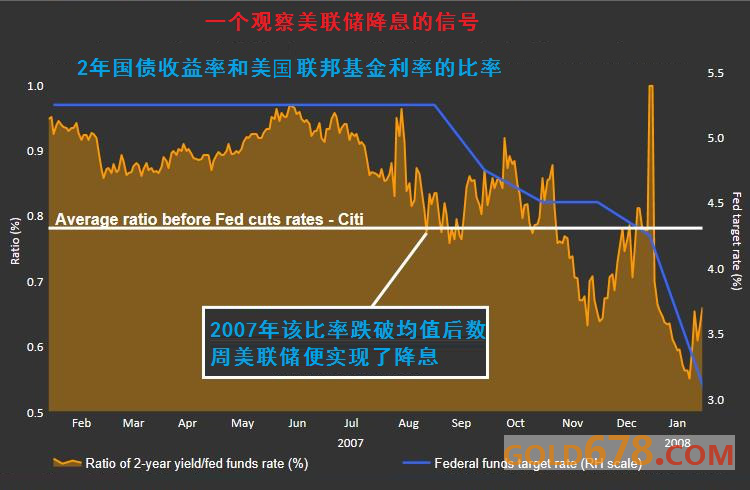 10年期日本国债收益率上涨5.0个基点至2.635%
