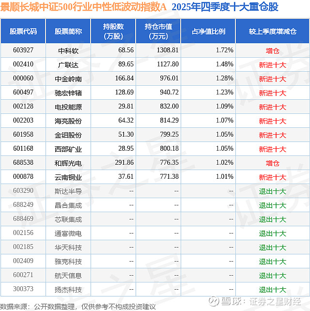 中证转债指数收跌1.55%，30只可转债收涨