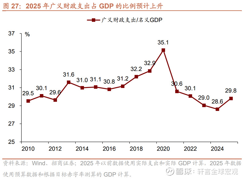 日本30年期国债收益率上升10个基点至3.915%，为1999年以来最高水平