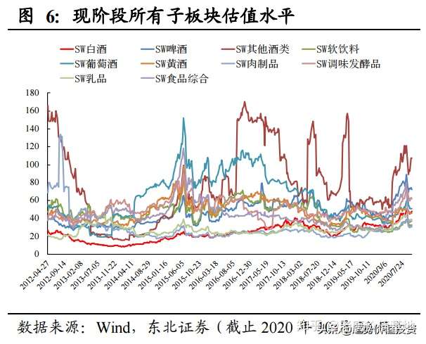 A股风格突变！热门赛道调整，红利板块走强