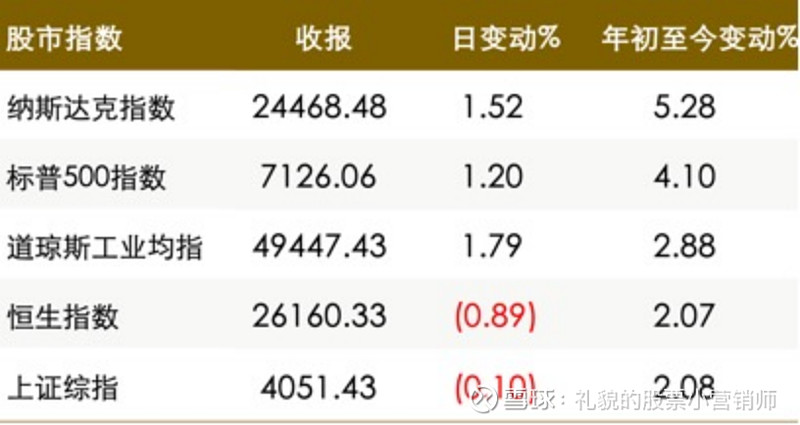 日本40年期公债收益率升至4.23%，创2007年推出以来新高